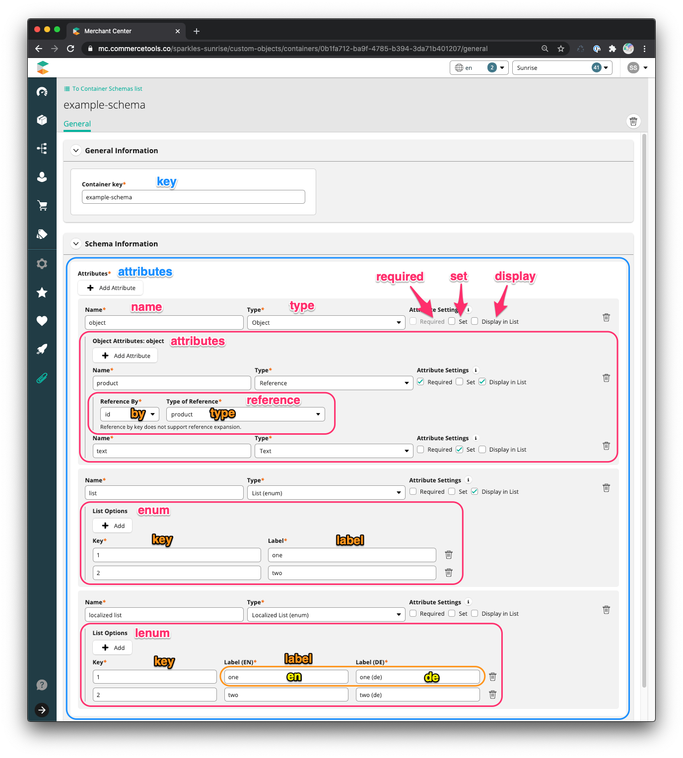 Schema Data Model